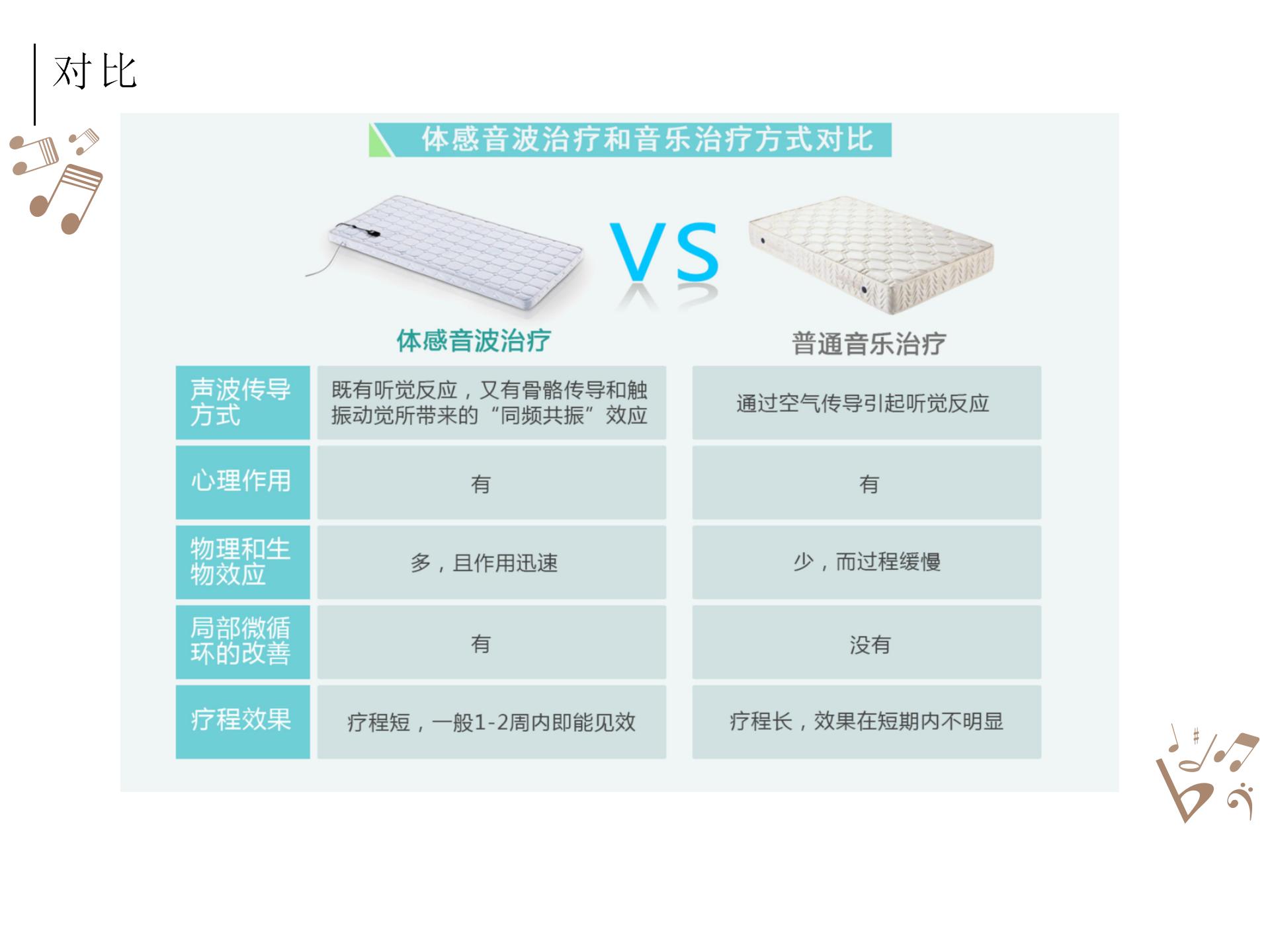 被殺死的睡眠自由，音樂能拯救回來？