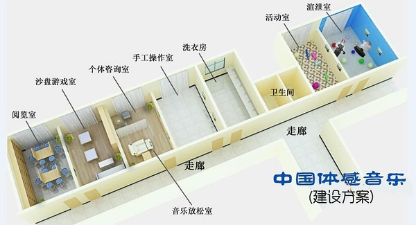 中國(guó)體感音樂(lè)建設(shè)方案