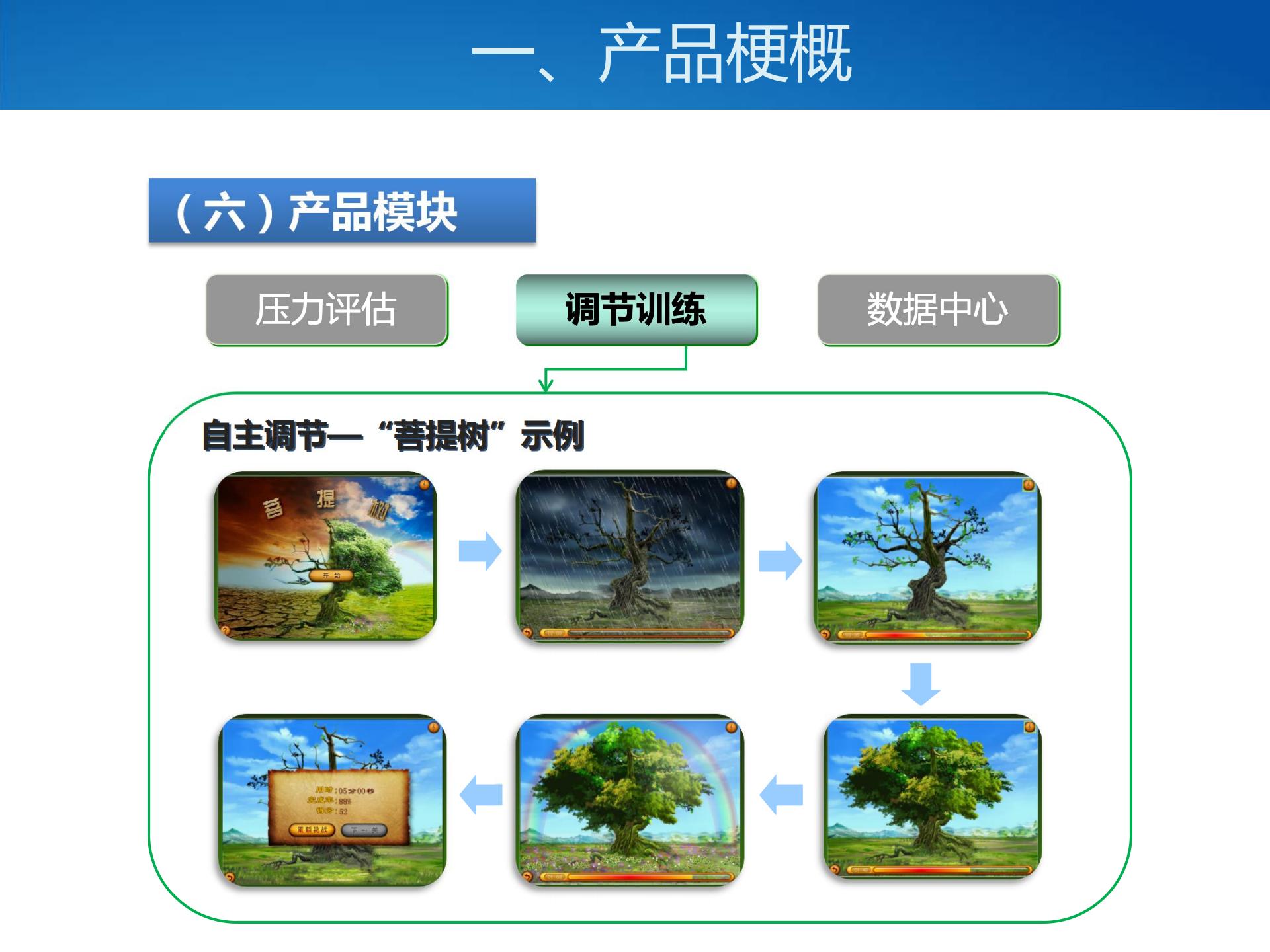 壓力與情緒管理系統(tǒng)